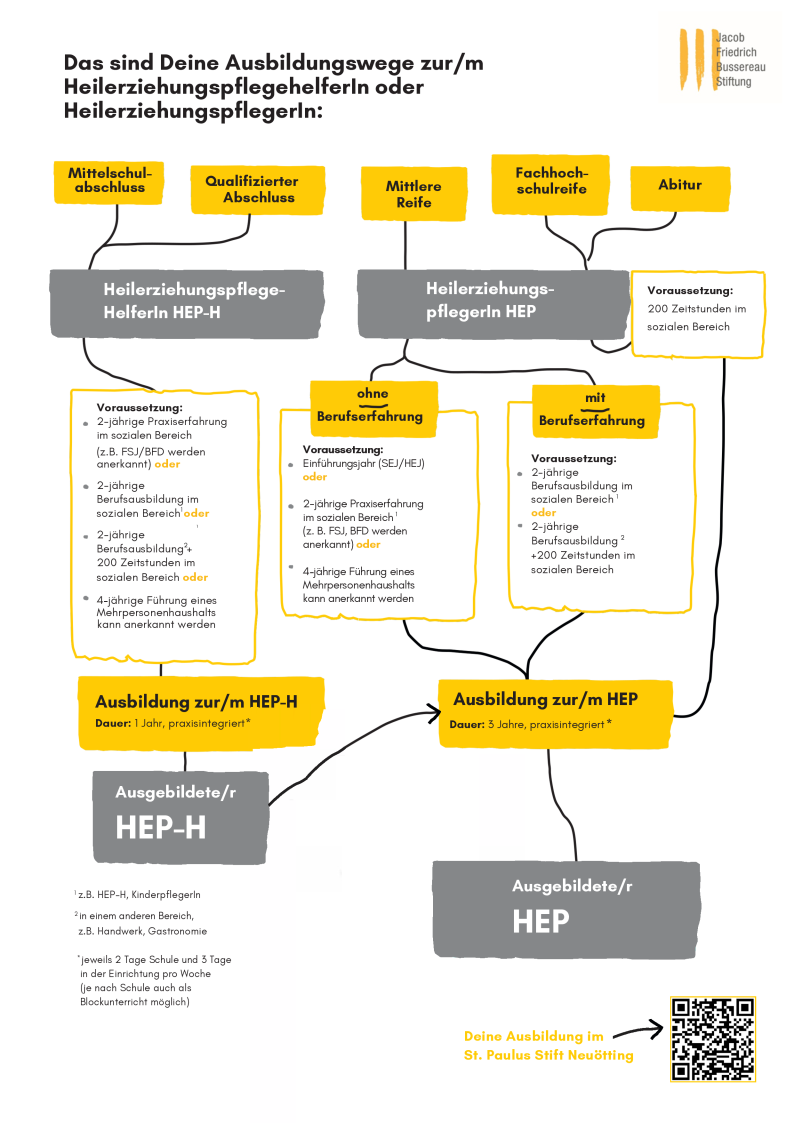 Grafik Ausbildungswege-heph-und-hep.pdf (3)